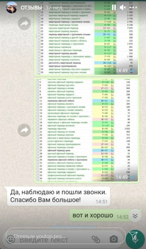 Отзыв клиента